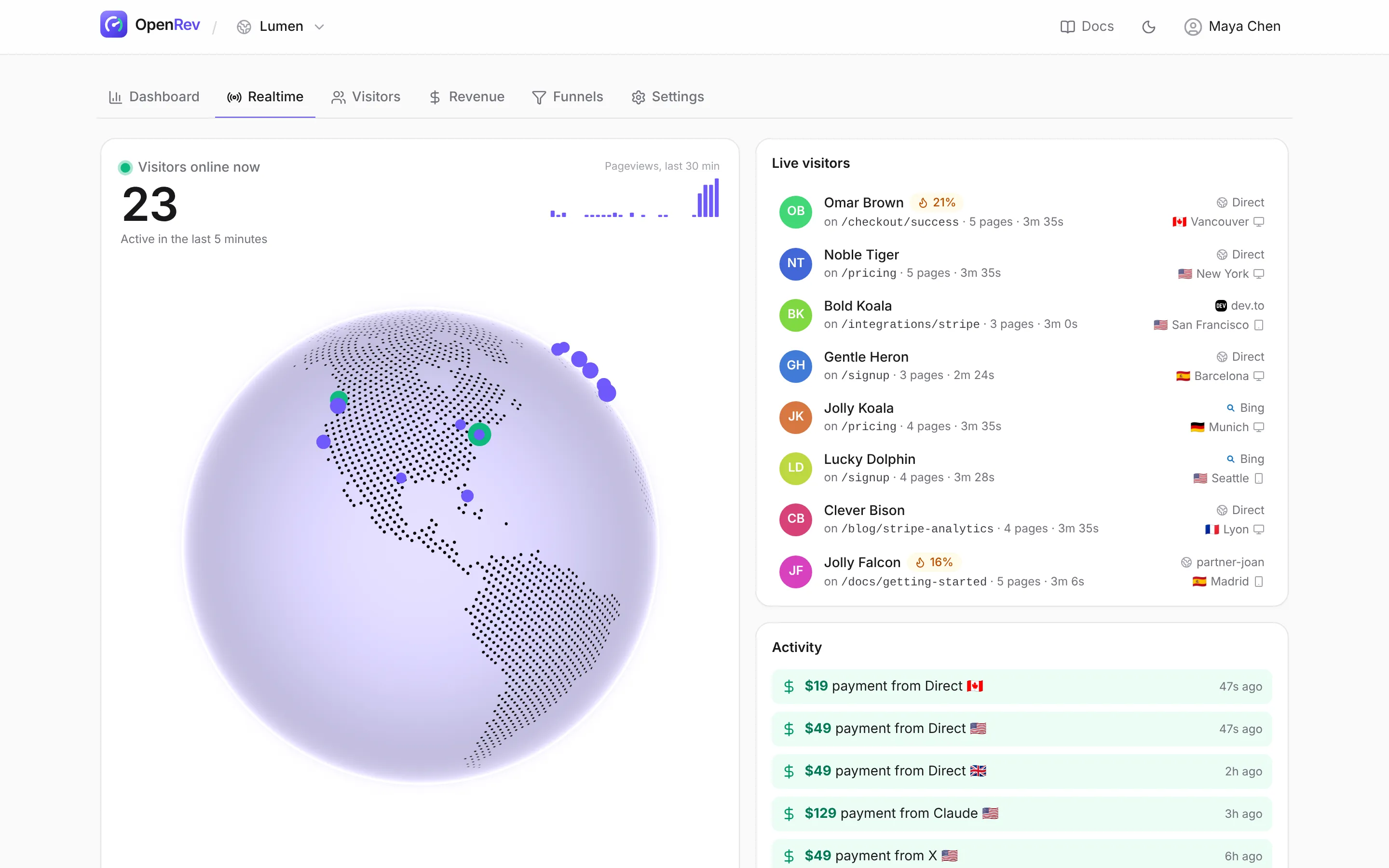 Realtime view with a 3D globe of live visitors, a list of live visitors with buyer-intent scores and an activity feed of payments and pageviews.