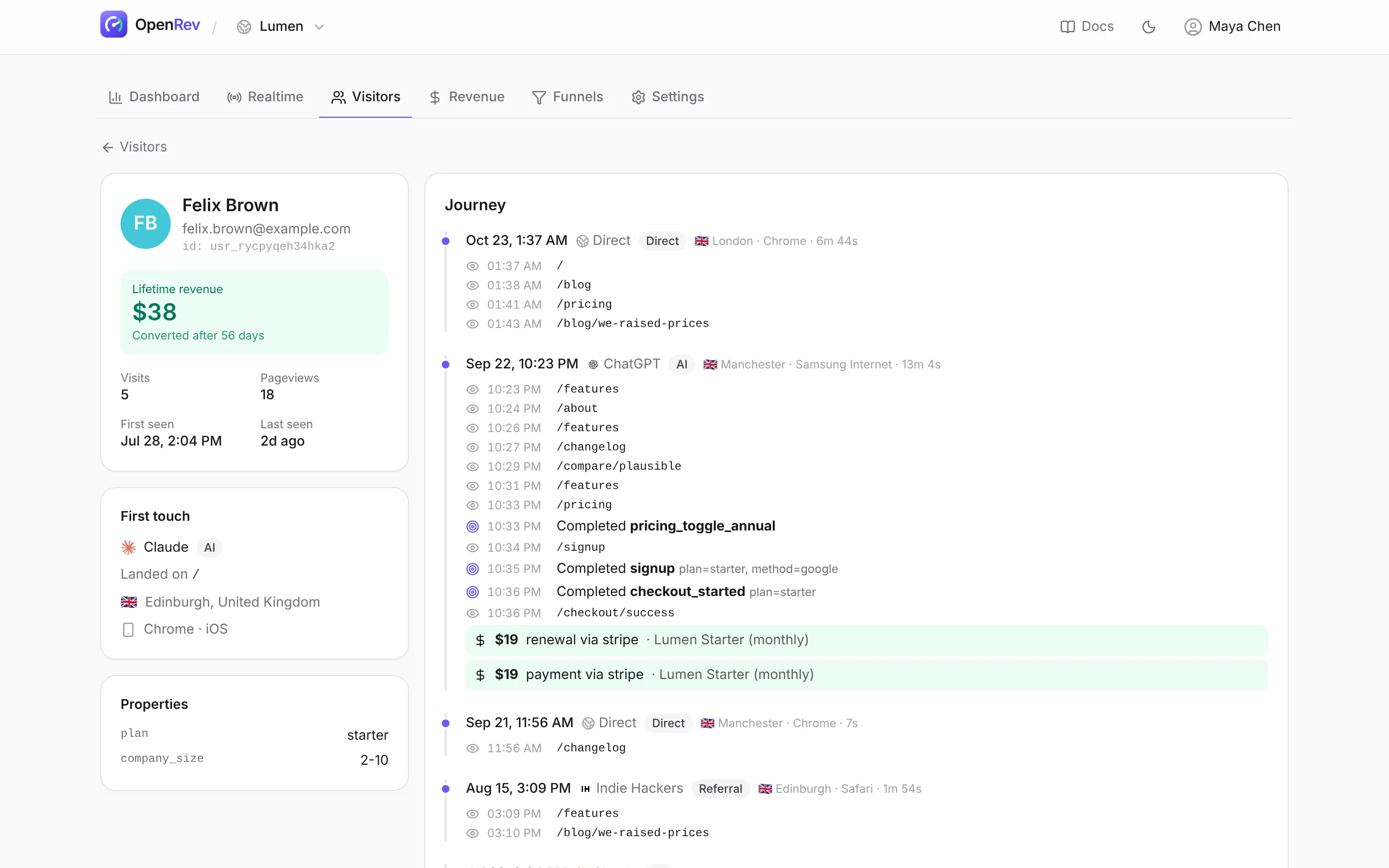 Visitor profile showing lifetime revenue, first touch, and a journey of visits with pages, goals and payments.